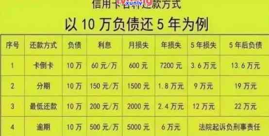 信用卡逾期9个月，我该如何处理？11000元逾期还款详细攻略！