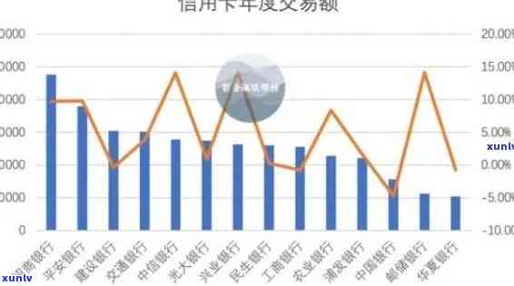 '2020年中国信用卡逾期率：具体数据与比例解读'