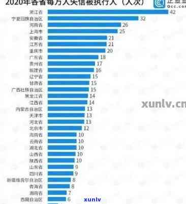 2021年中国信用卡逾期人数统计：总额惊人，数据揭秘全国信用状况