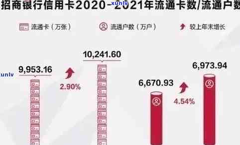 2021年中国信用卡逾期人数统计：总额惊人，数据揭秘全国信用状况