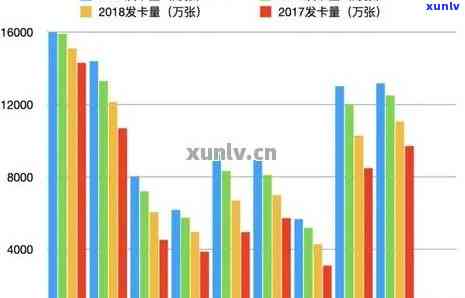 2020年全国信用卡逾期现象分析：总金额、原因、应对策略一览无余