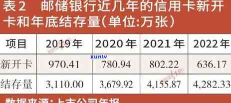 2020年全国信用卡逾期现象分析：总金额、原因、应对策略一览无余