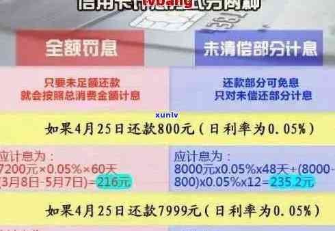 逾期的利息计算方式、逾期人数以及罚息减免规定