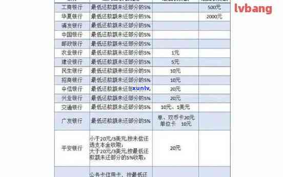 逾期的利息计算方式、逾期人数以及罚息减免规定