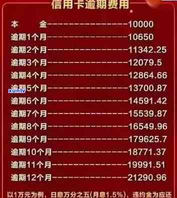 信用卡逾期20万经历