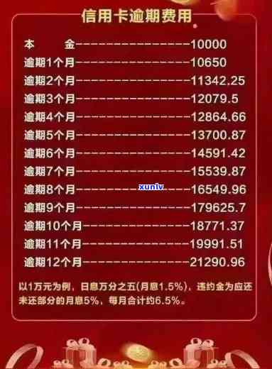 信用卡逾期20万经历