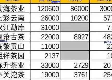 普洱茶加盟全攻略：免费加盟、利润分析、经营技巧一应俱全！