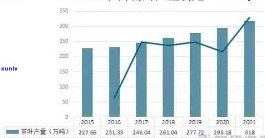 普洱茶加盟全攻略：免费加盟、利润分析、经营技巧一应俱全！