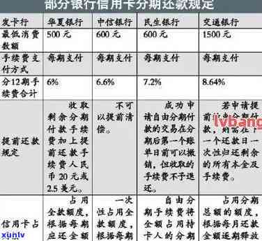 信用卡逾期还款分期难题，是否可以与银行协商解决？