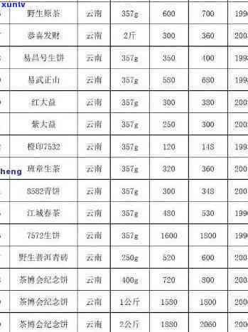 云南一品堂红印生茶：品质越，价格实的普洱茶佳品一览表