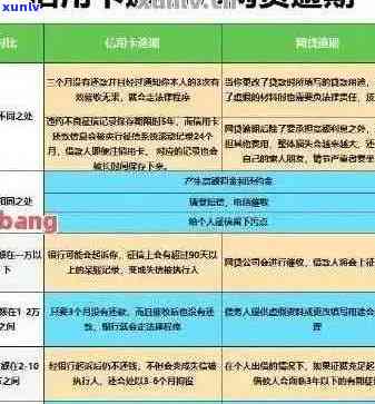 逾期信用卡还款全攻略：如何协商处理和快速办理手续