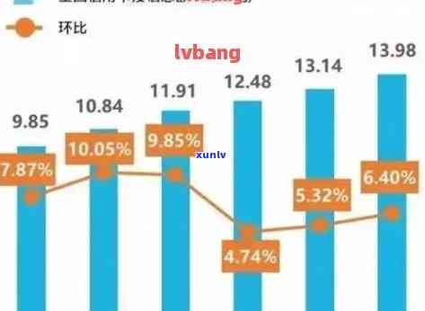 全国信用卡逾期情况分析：统计数据显示近期逾期人数上升