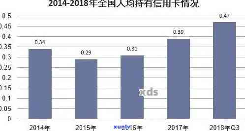 全国信用卡逾期情况分析：统计数据显示近期逾期人数上升