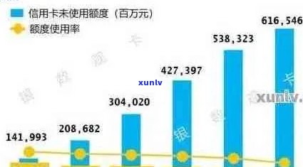 2020年中国信用卡逾期人数统计，及2021年同期对比与逾期率分析