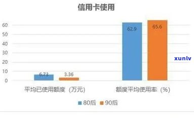 信用卡逾期人数占比高