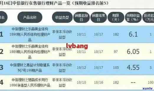 中信信用卡逾期查询及解决方案：了解还款状态、影响和如何规划还款计划