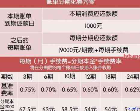 信用卡20000逾期一个月利息及违约金计算：逾期一天、一年、八年的还款总额