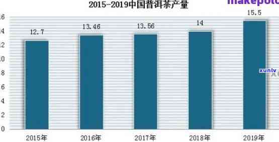 探究普洱茶行业投资利润：加盟 *** 的盈利空间有多大？