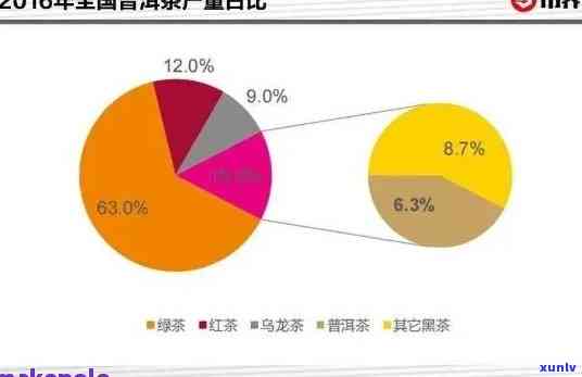 探究普洱茶行业投资利润：加盟 *** 的盈利空间有多大？