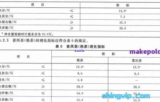 普洱茶中有机食品添加剂的真相：全面解析及安全性评估