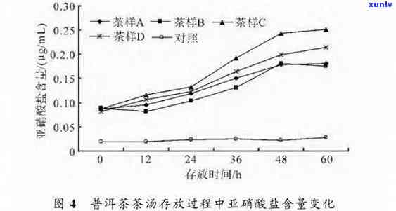 普洱茶中有机食品添加剂的真相：全面解析及安全性评估