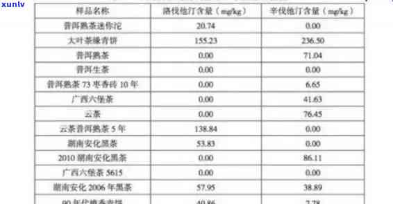 普洱茶中有机食品添加剂的真相：全面解析及安全性评估