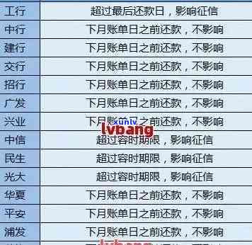 林信用卡逾期处理地点查询