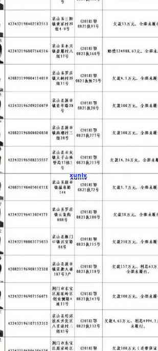 石首市信用卡逾期人员名单公示与查询