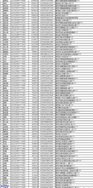 石首市信用卡逾期人员名单公示与查询