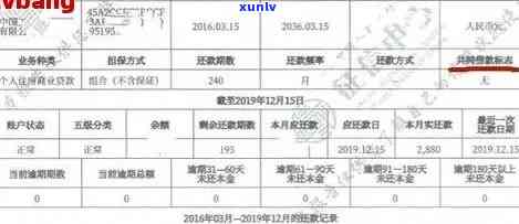 石首市信用卡逾期