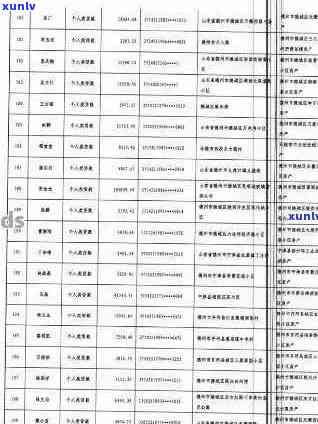 神木县信用卡逾期人员名单：详细信息、影响及解决办法全面解析