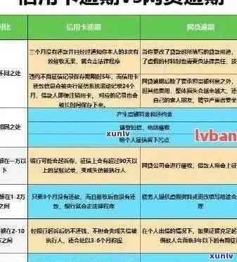 2021年信用卡还款政策解读：逾期规定与信用修复策略