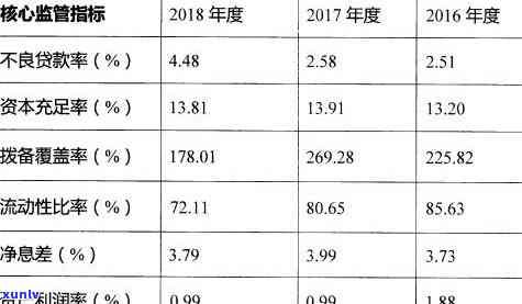 两天后还款的农商银行信用卡逾期，信用会受影响吗？怎么办？