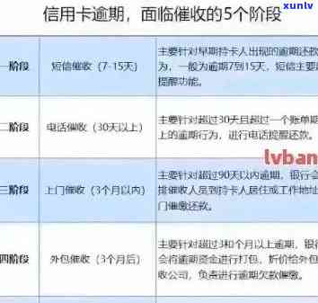 逾期提醒通知书的处理策略：如何有效应对、解决及避免逾期问题？