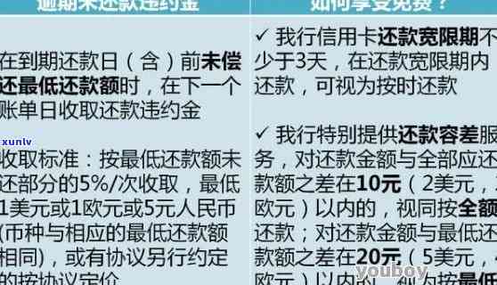 信用卡逾期70天如何与银行协商还款：详细指南和解决策略