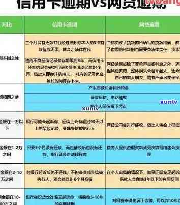 信用卡逾期70天怎样