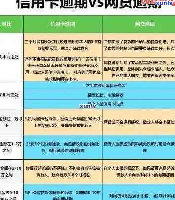 信用卡逾期70天怎样