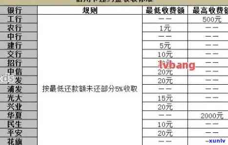 信用卡逾期还款全额利息计算 *** 解析：详尽步骤与实际案例分析