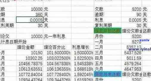 信用卡逾期一个月未还款1万元，利息计算方式分析