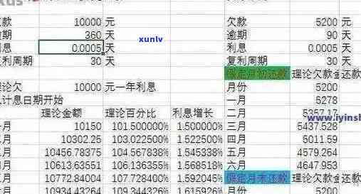 信用卡1w逾期一个月利息怎么算：具体计算与结果解析