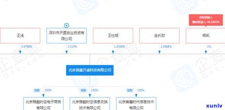 信用卡逾期能持股吗