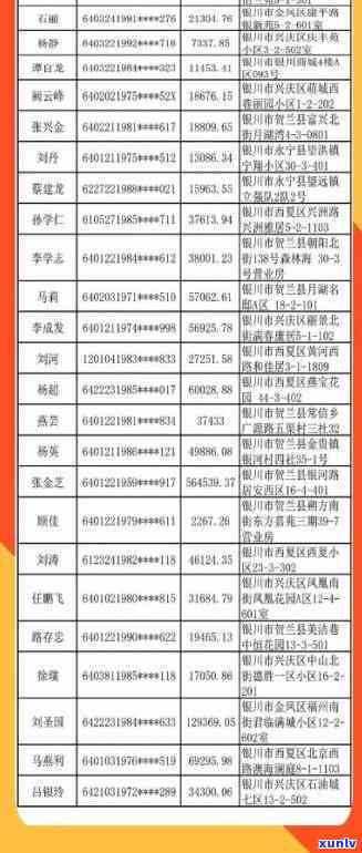 河间市信用卡逾期人员名单公示及查询