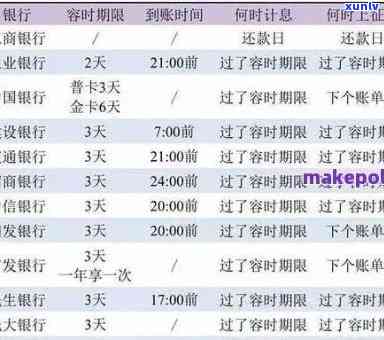 张家口信用卡逾期还款指南：原因、影响、解决办法和预防措