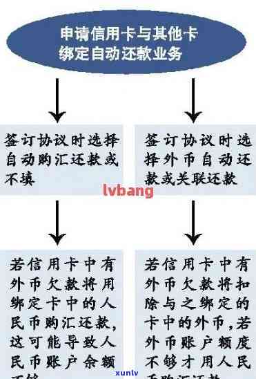 信用卡逾期业务办理流程