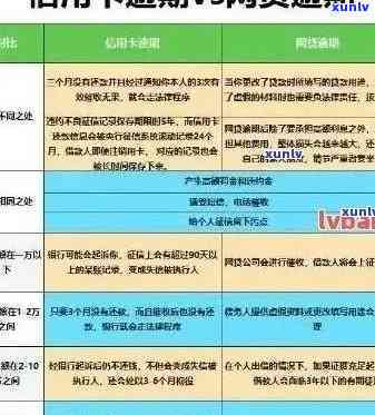 信用卡逾期问题全攻略：解决 *** 、影响及如何规划还款