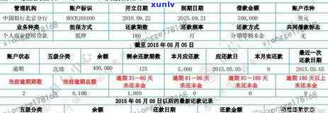 信用卡次级类逾期：影响信用评分的五级标准与应对策略