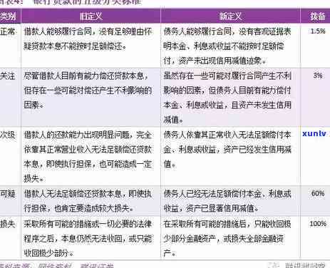 信用卡次级类逾期：影响信用评分的五级标准与应对策略