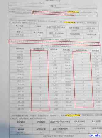 信用卡次级类逾期：影响信用评分的五级标准与应对策略