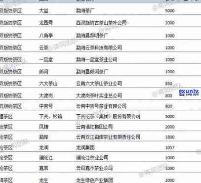 福建普洱茶产地及品质排行榜：优质产区与价格行情全解析