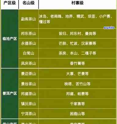 福建普洱茶产地及品质排行榜：优质产区与价格行情全解析